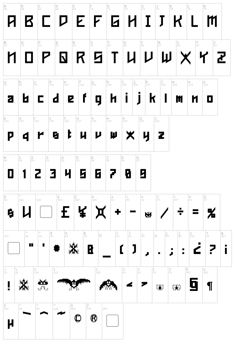 Phoenixians font map